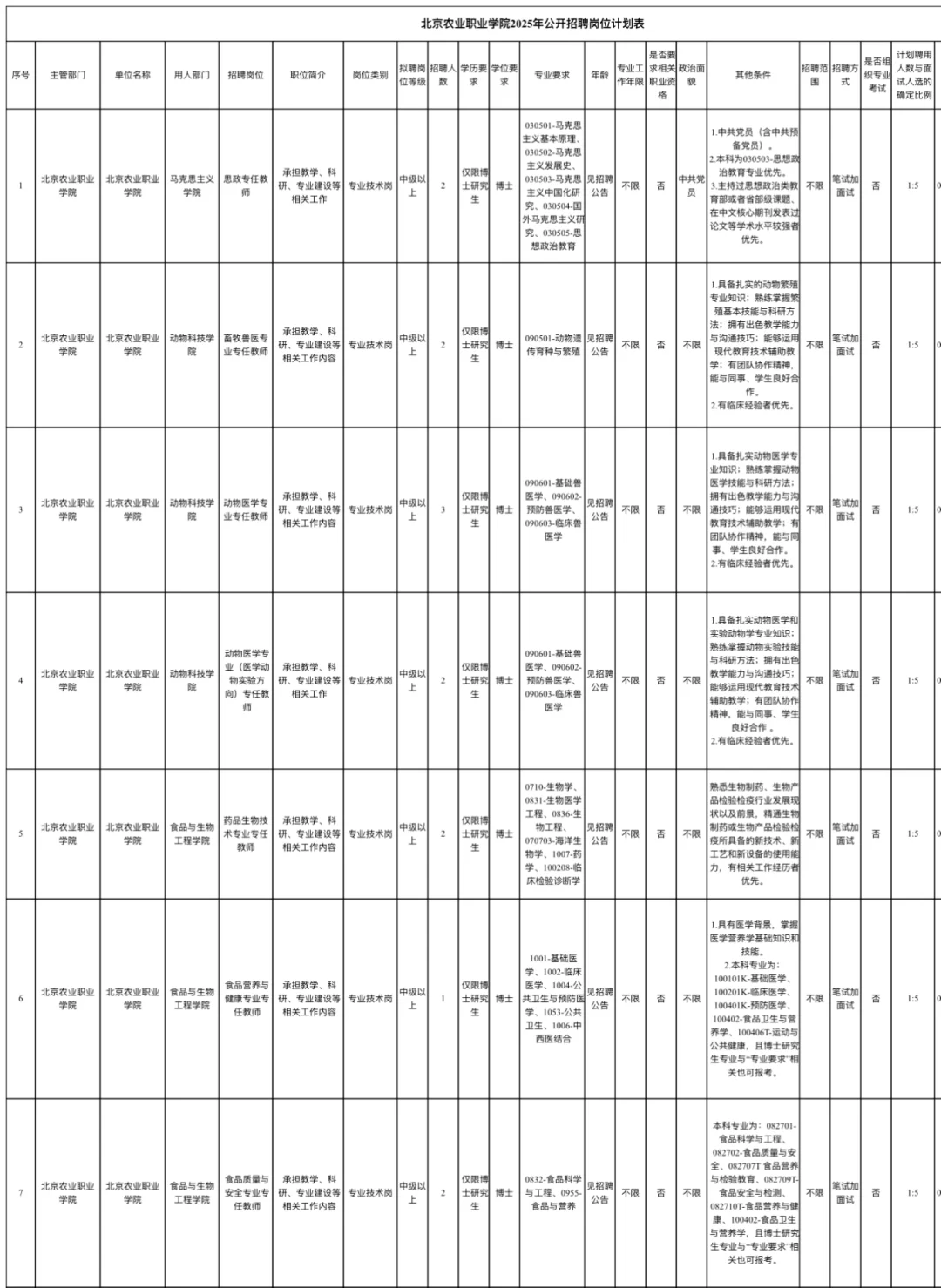 北京农业职业学院2025年度公开招聘