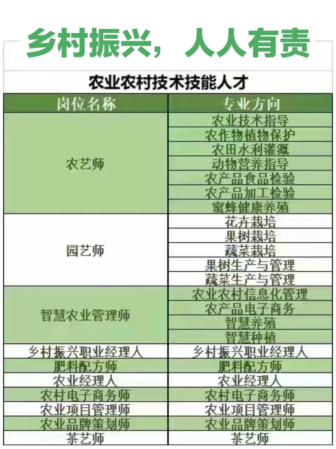 ❗园艺师农艺师茶艺师,这些小众行业很吃香