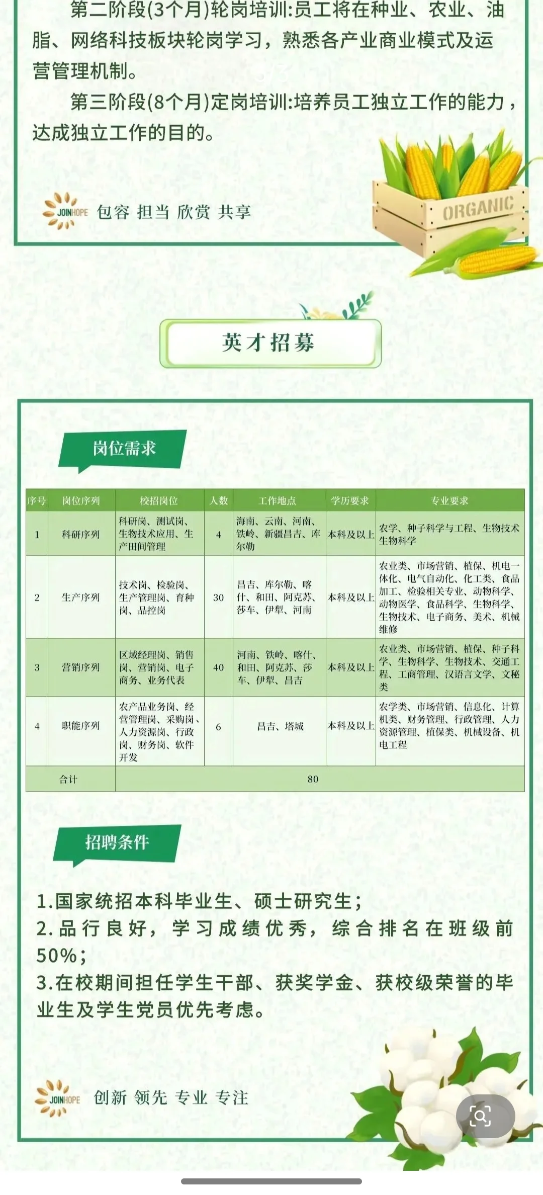 6.21农学招聘信息,附岗位表