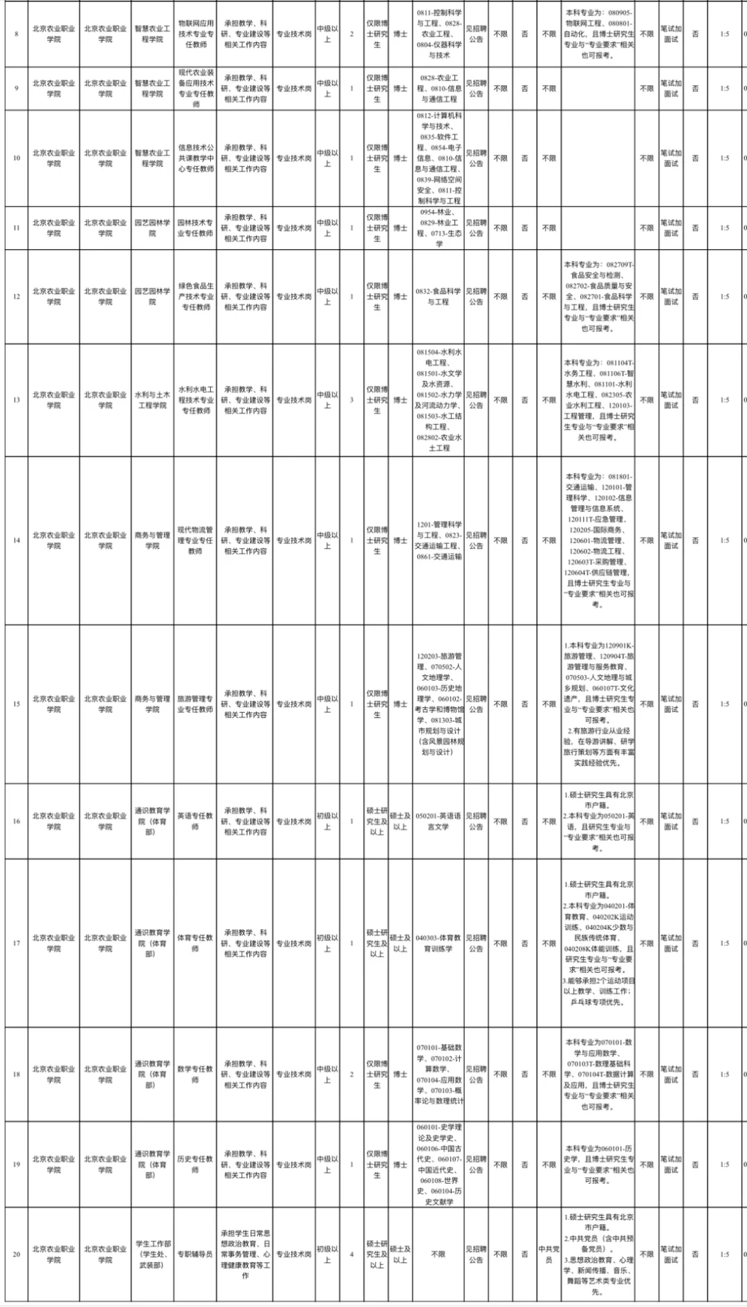 北京农业职业学院2025年度公开招聘