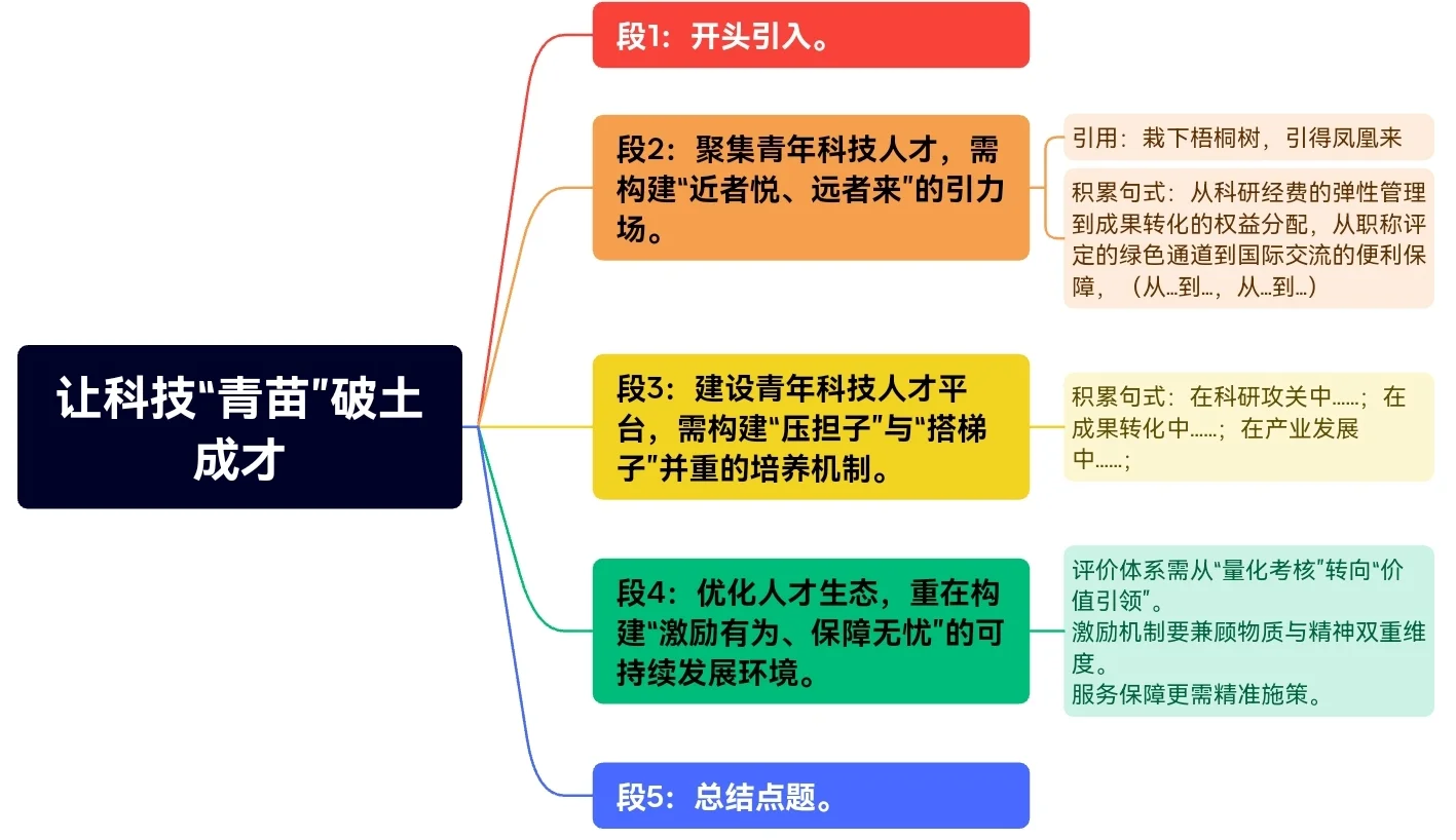 让科技“育苗工”破土成才