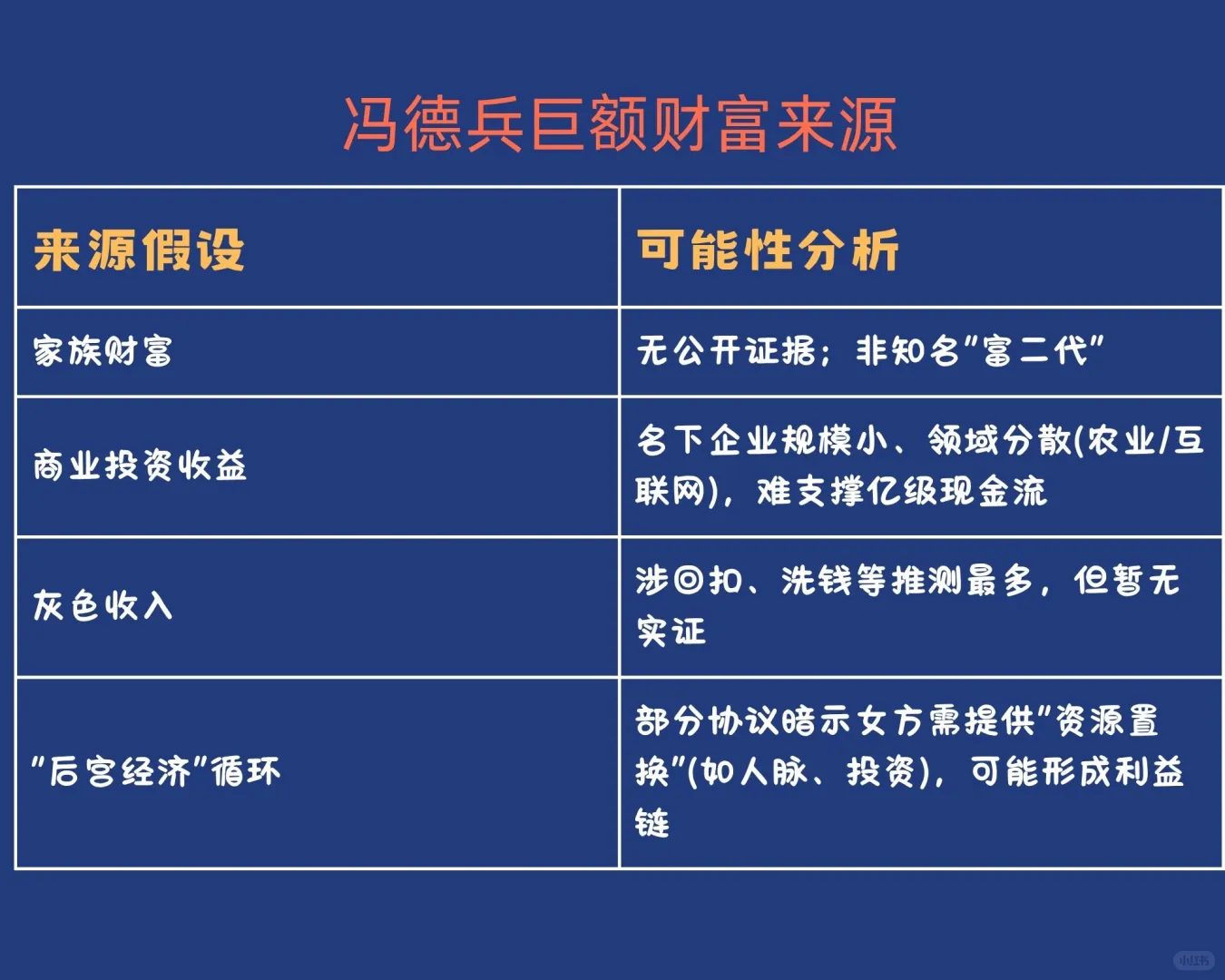 被曝200份包养协议,前小米总监身份不实