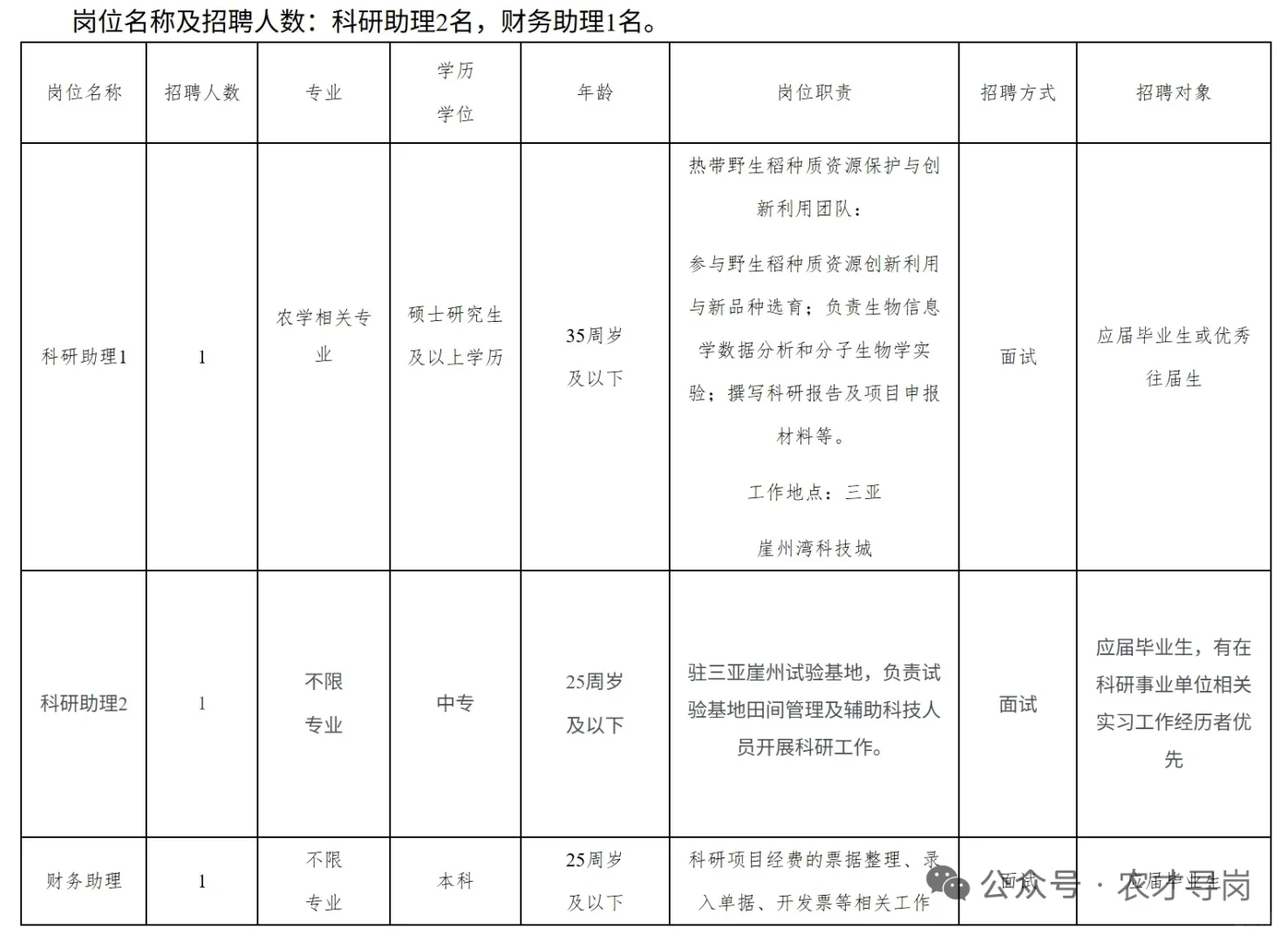 6.21农学招聘信息,附岗位表