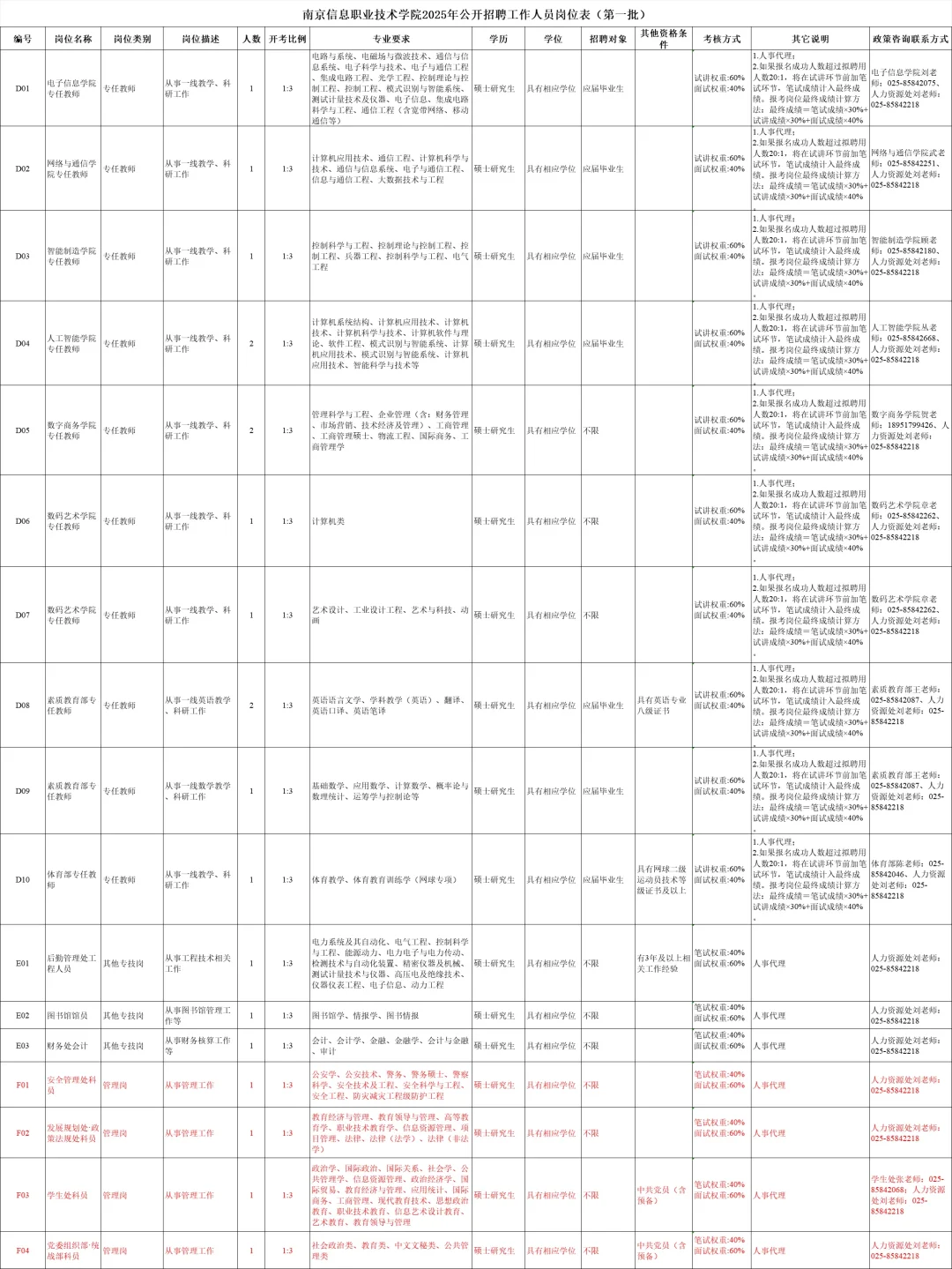 南京信息职业技术学院2025年公开招聘公告
