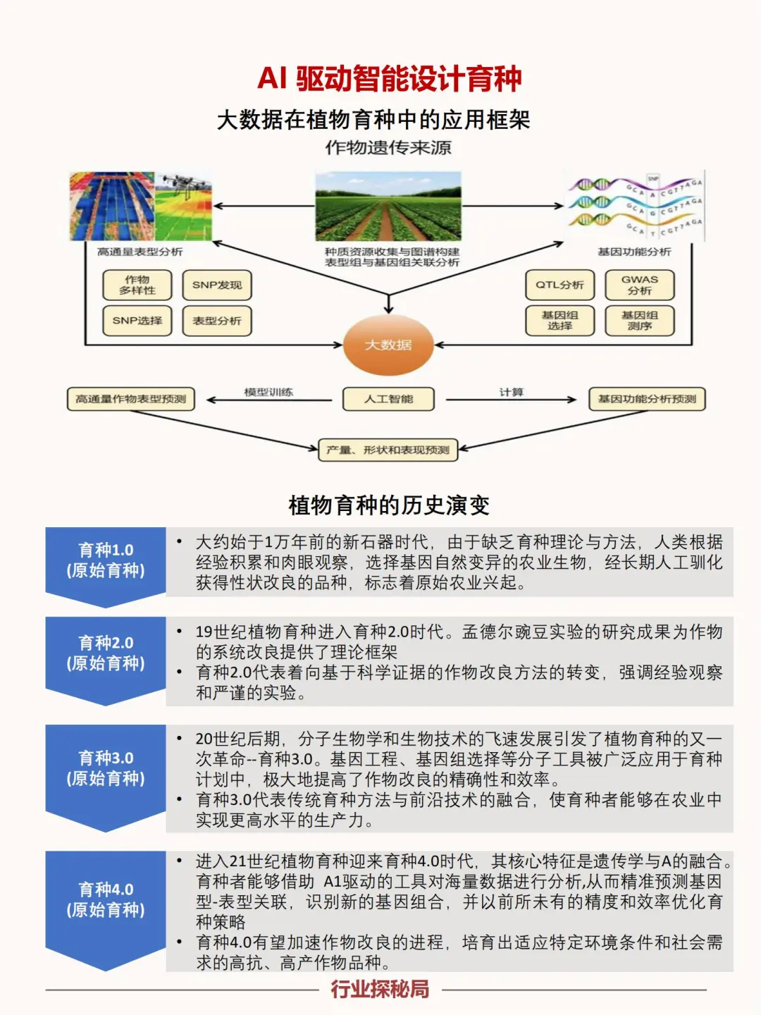 2025下一个行业风口:农业+AI