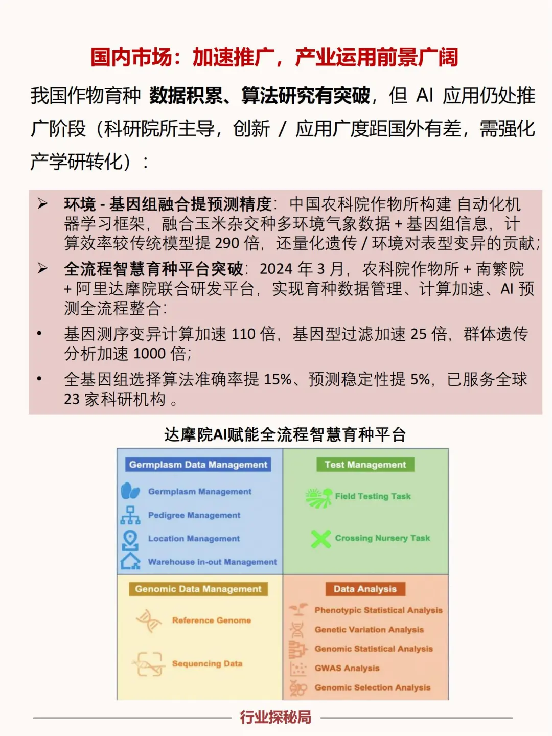 2025下一个行业风口:农业+AI