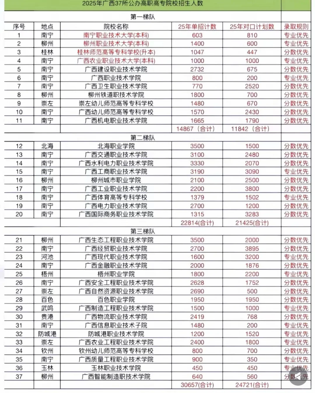 欢迎报考农职大!!!