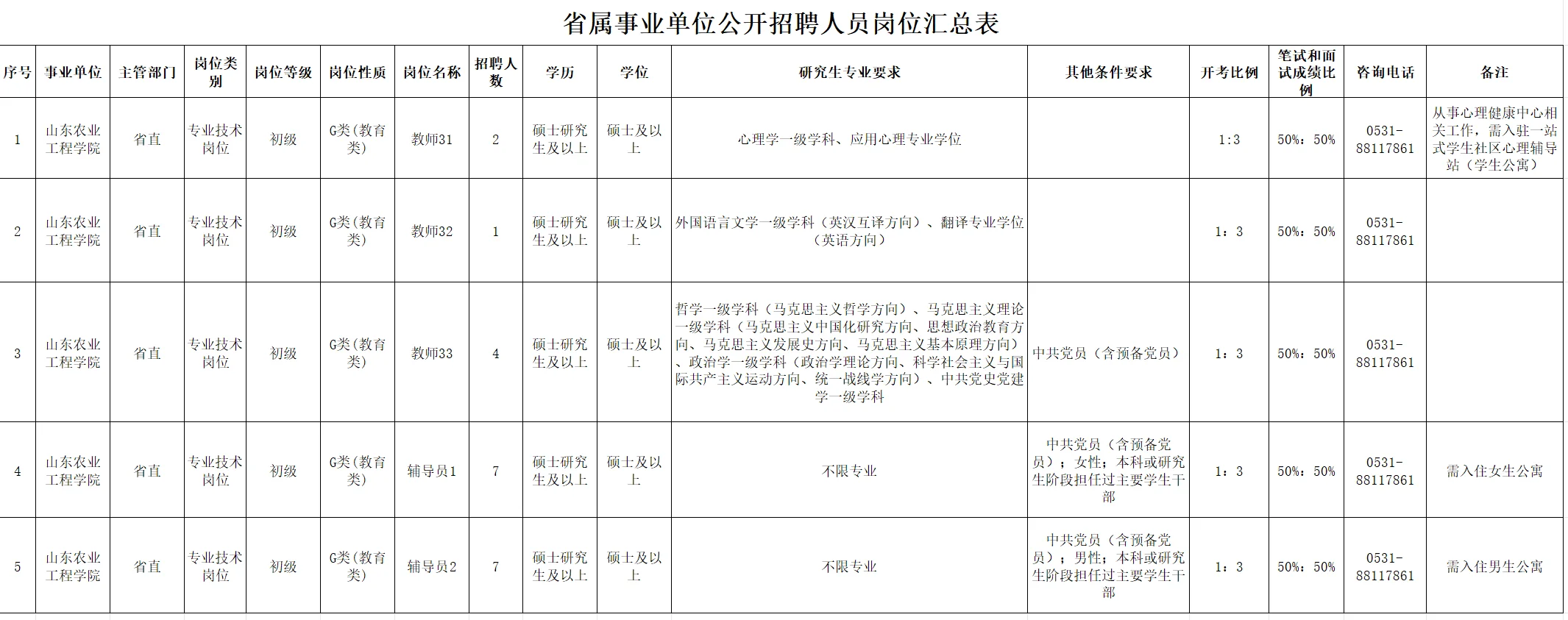 山东济南|山东农业工程学院招聘