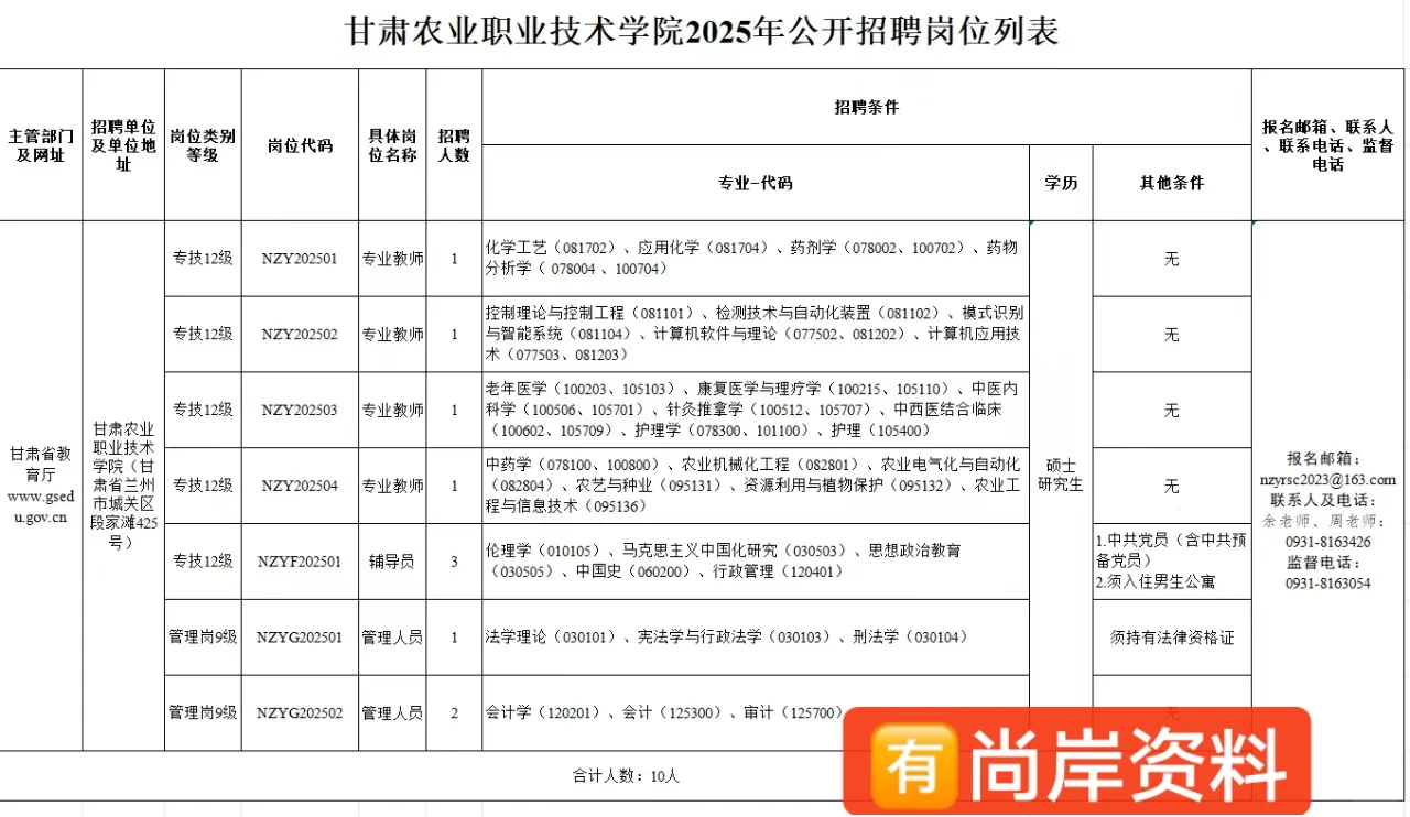 甘肃农业职业技术学院招聘