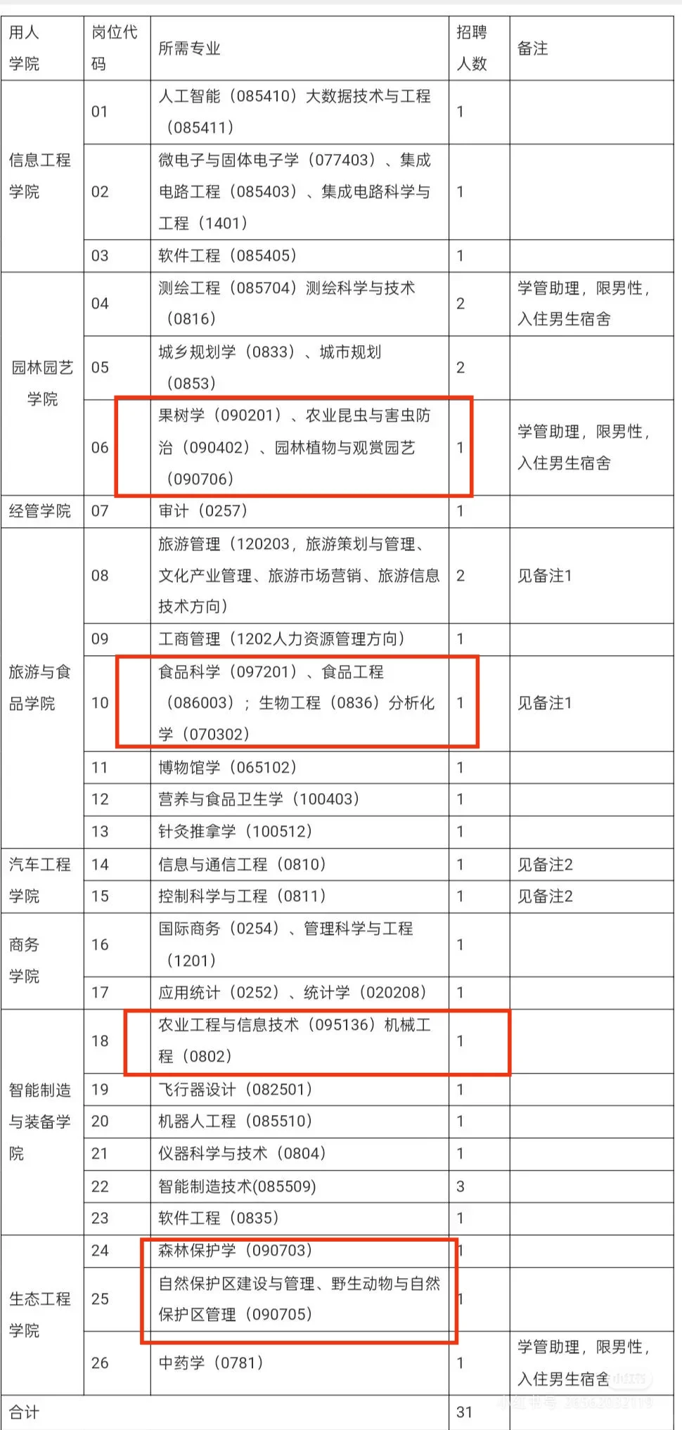 大专院校-农硕可进