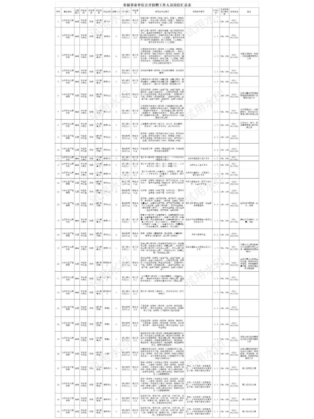 济南有岗,省属事业单位招教师等59人