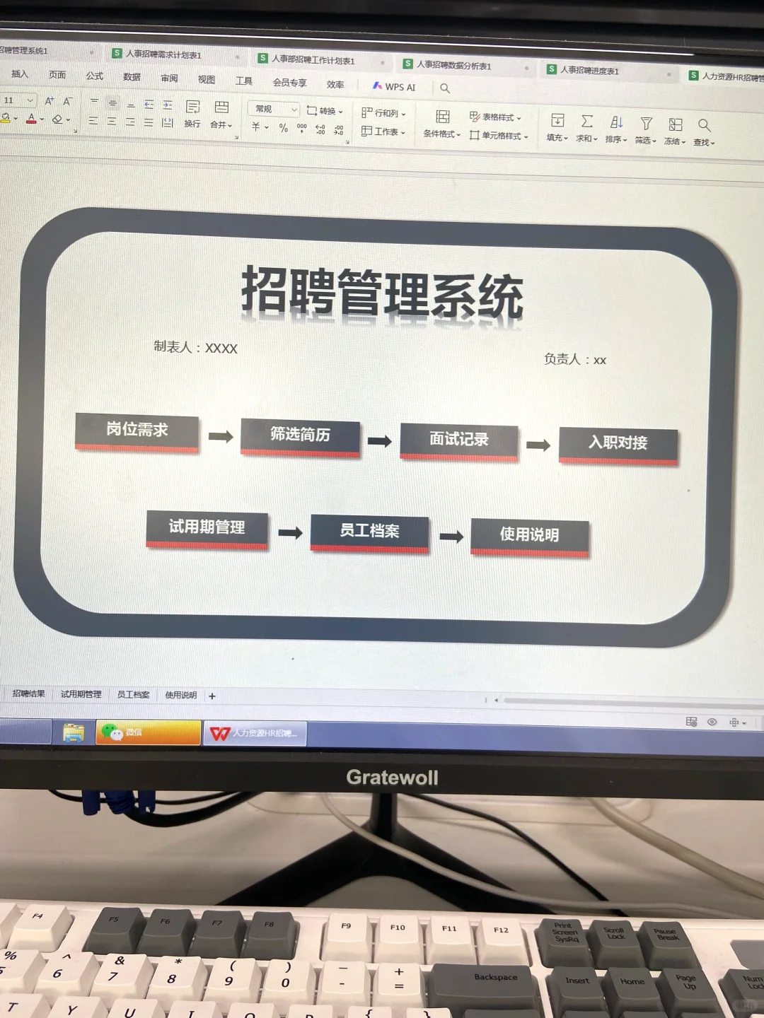 公司新来的人事，没到适岗期结束就被开了