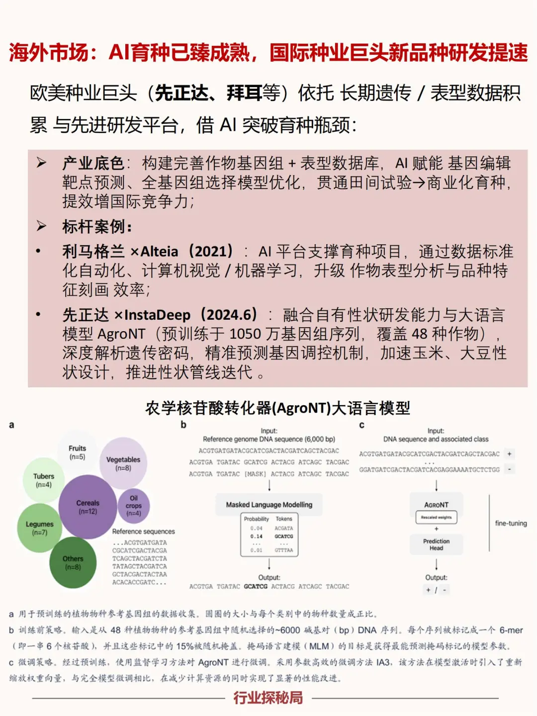 2025下一个行业风口:农业+AI
