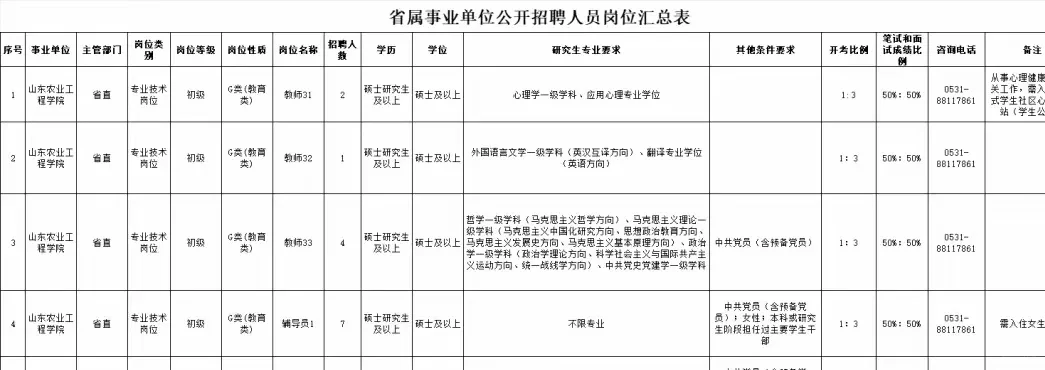 山东农业工程学院招聘初级专业技术岗21人