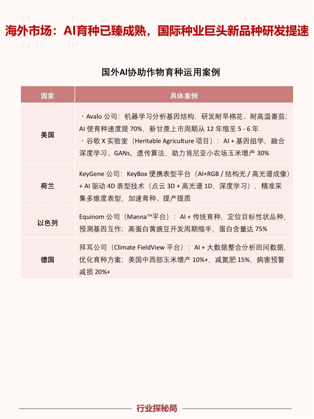 2025下一个行业风口:农业+AI