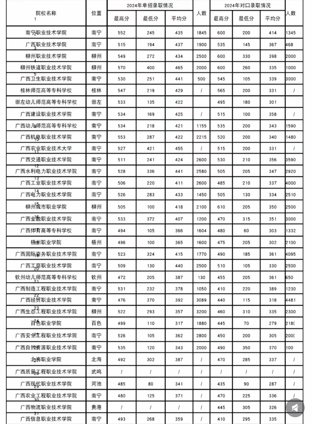 欢迎报考农职大!!!