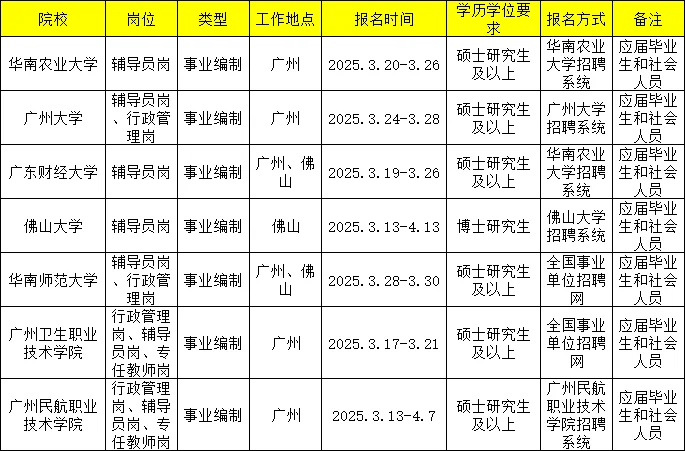 近期广东高校招聘汇总,硕士可报