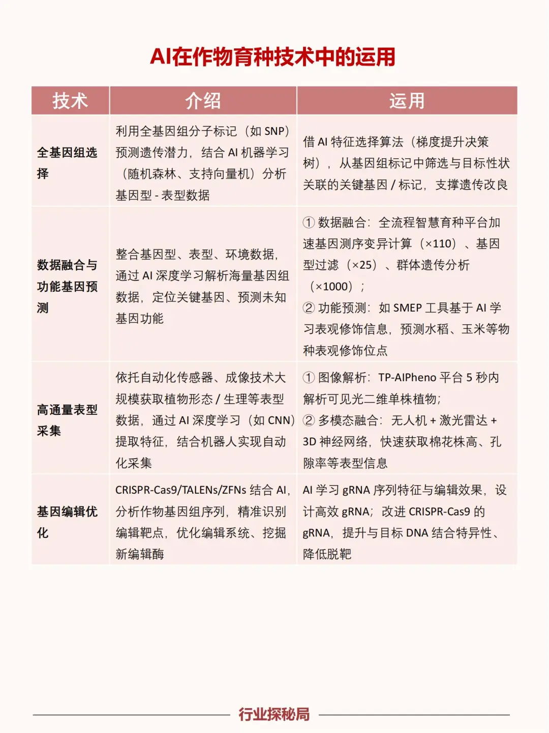 2025下一个行业风口:农业+AI