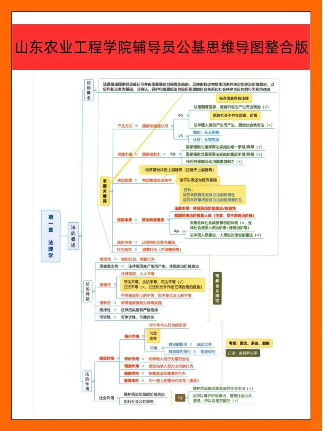 山东农业工程学院辅导员考试的暗黑偏方
