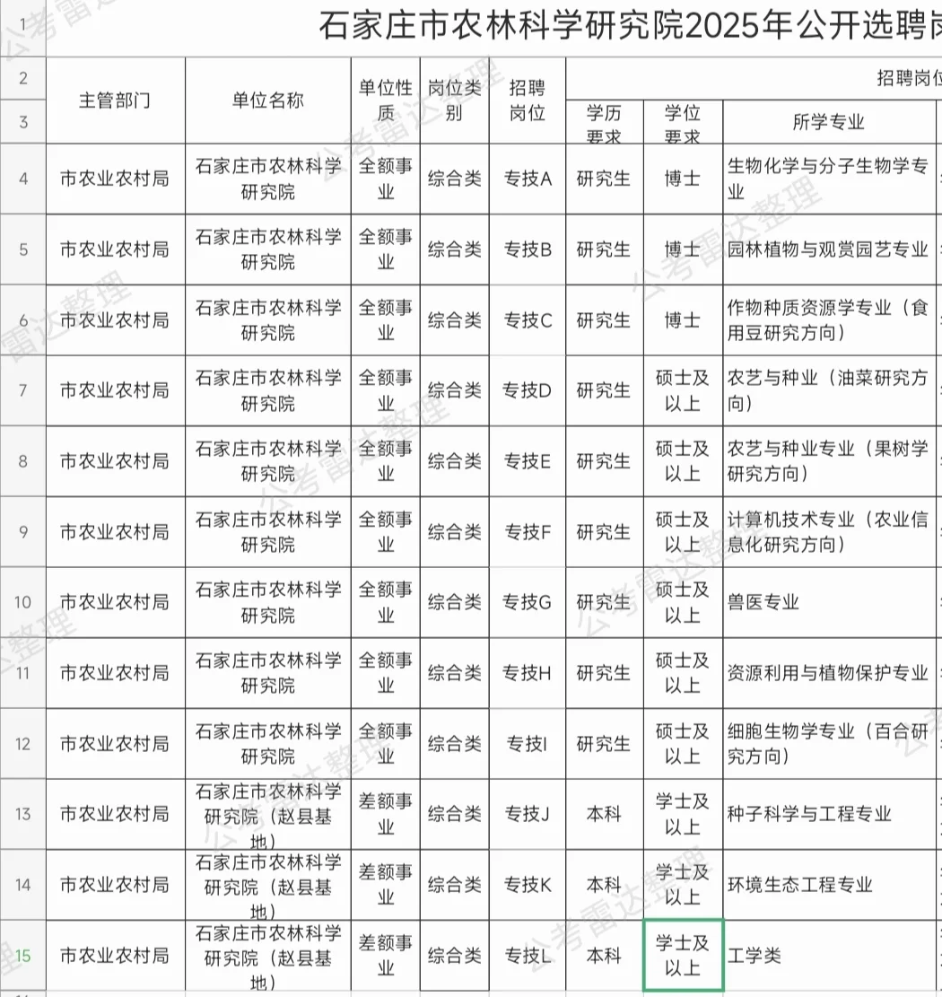 河北的农科院招聘