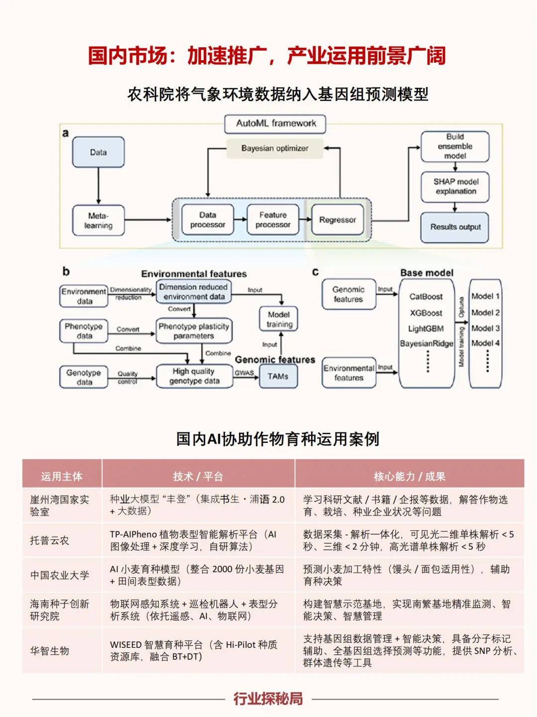 2025下一个行业风口:农业+AI