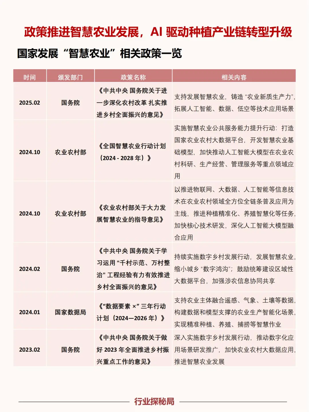 2025下一个行业风口:农业+AI