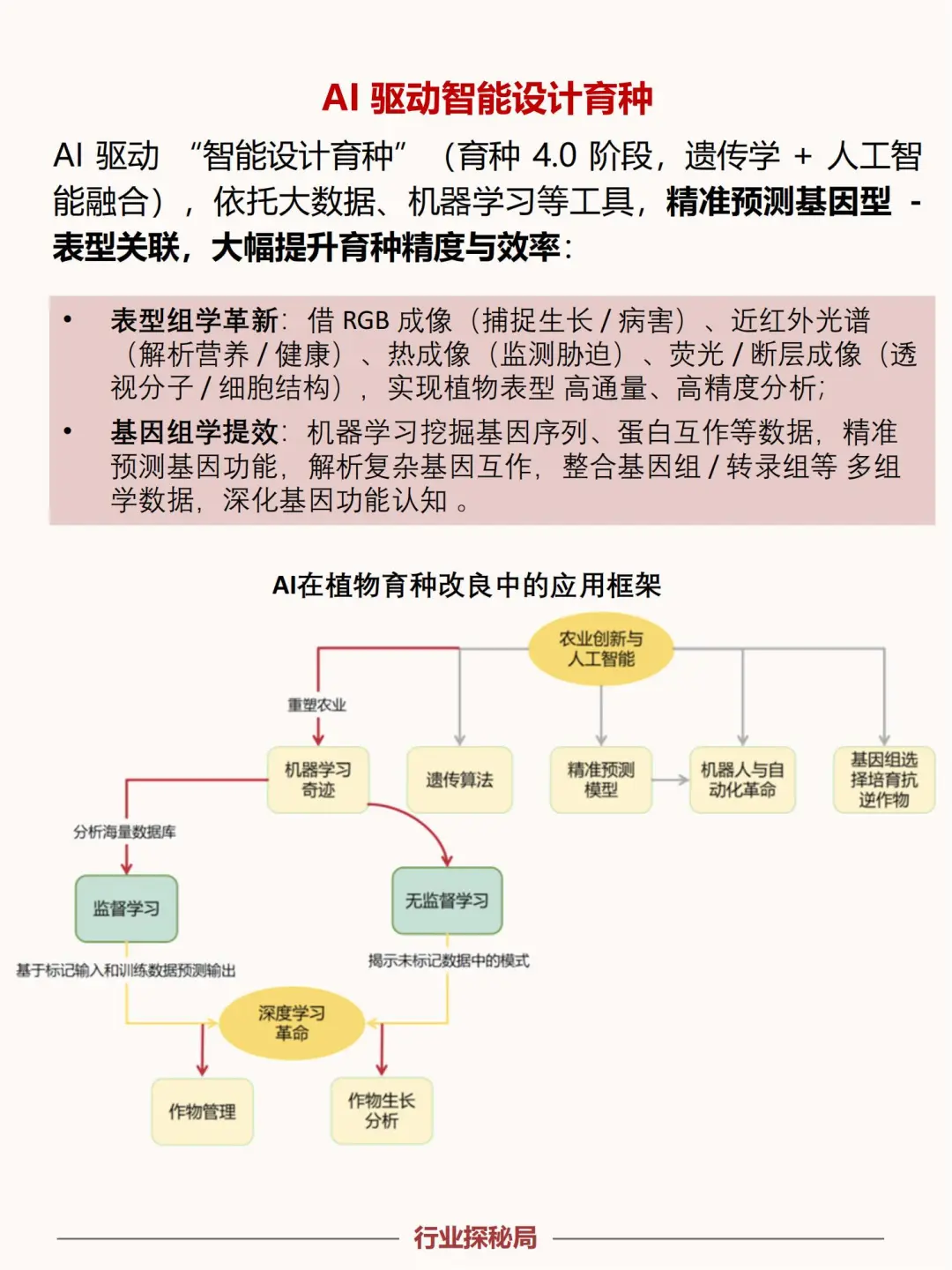 2025下一个行业风口:农业+AI