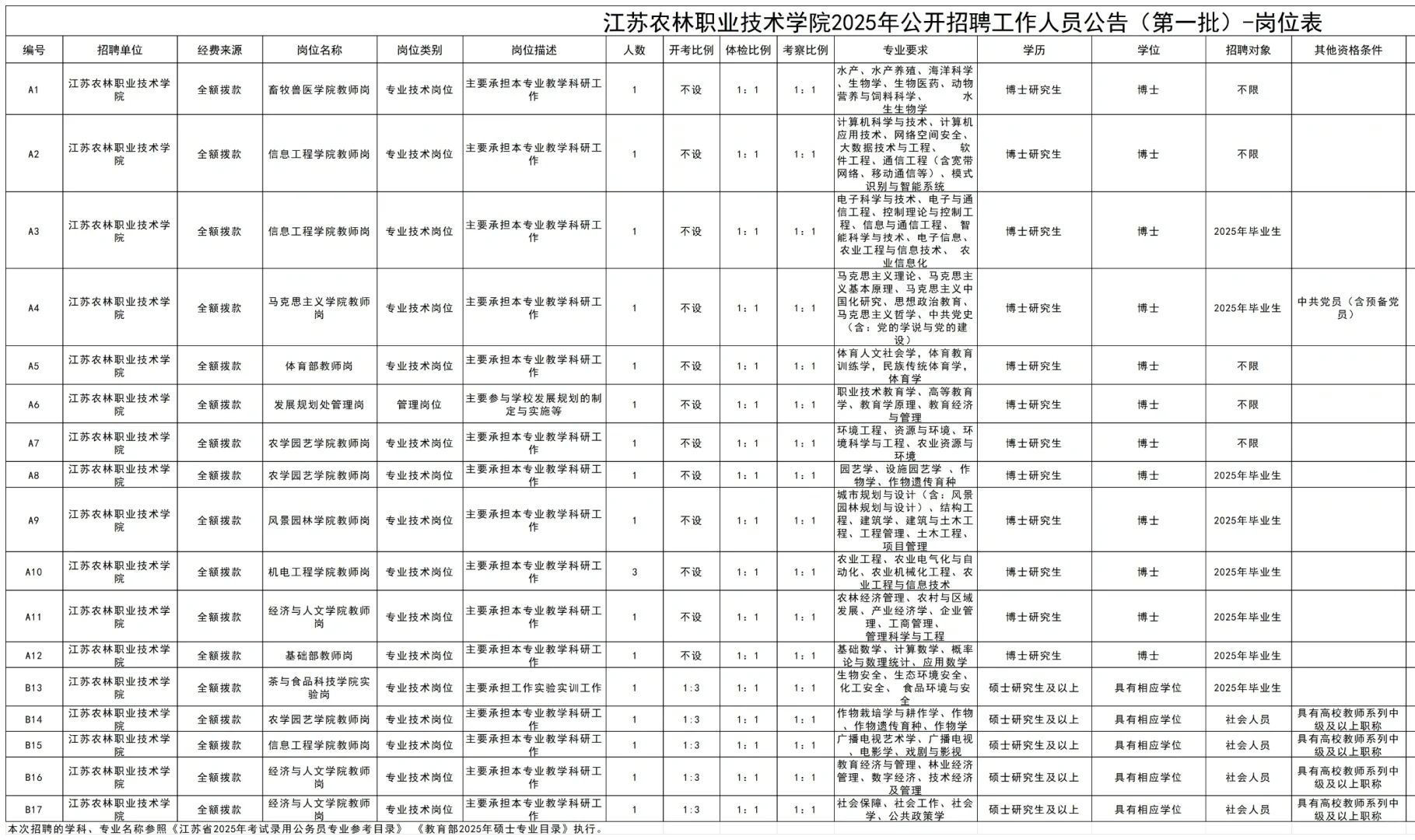 大专院校-农硕可进