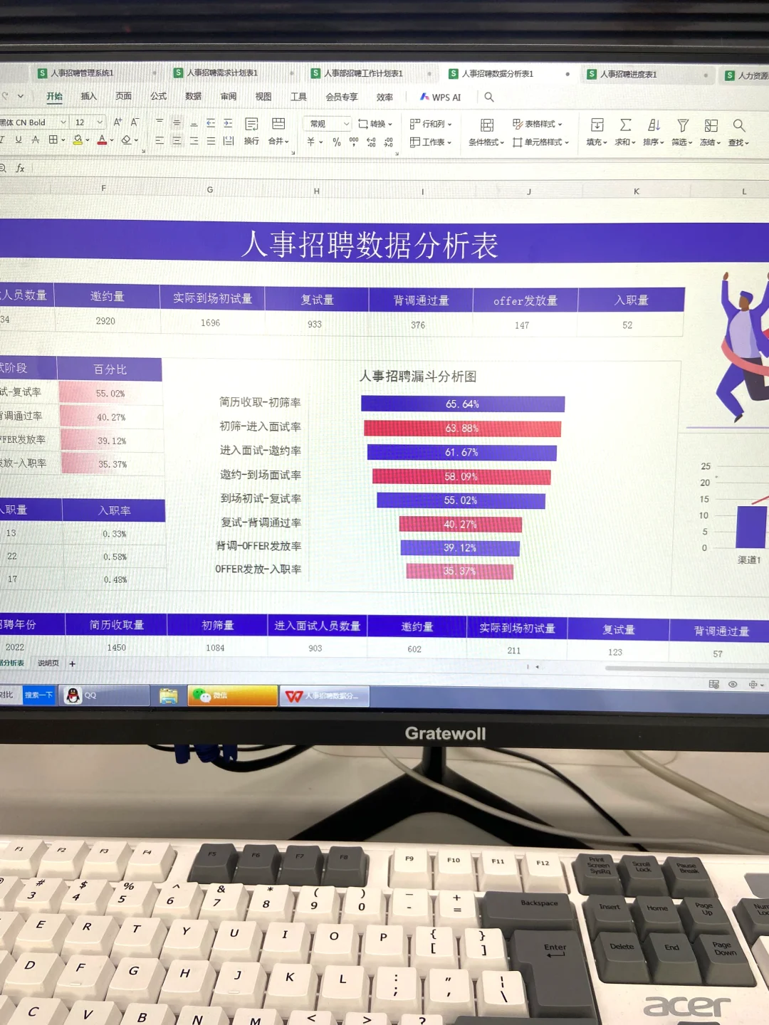 公司新来的人事，没到适岗期结束就被开了