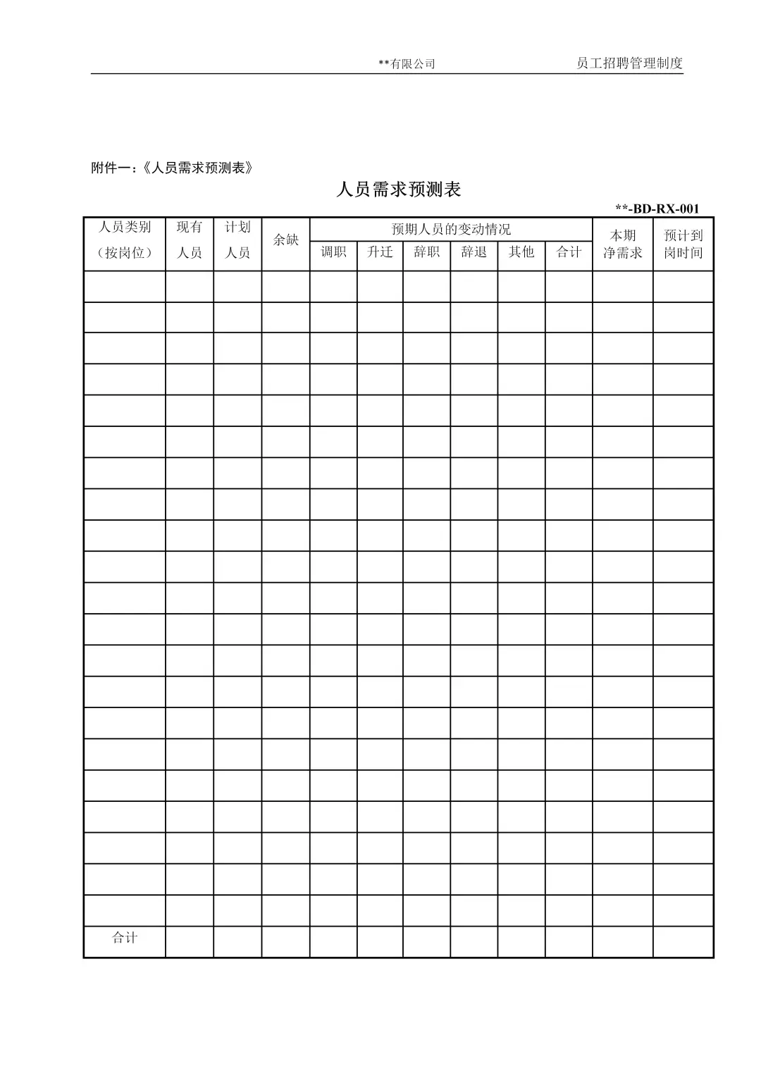 干人事9年，总结的招聘管理制度