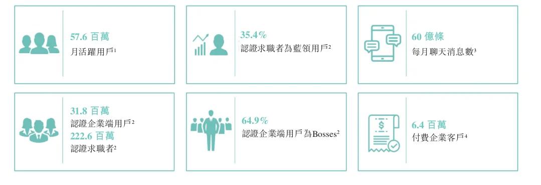 Boss直聘(2076.HK)新股打新分析