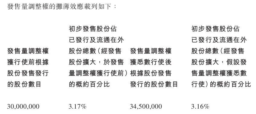 Boss直聘(2076.HK)新股打新分析