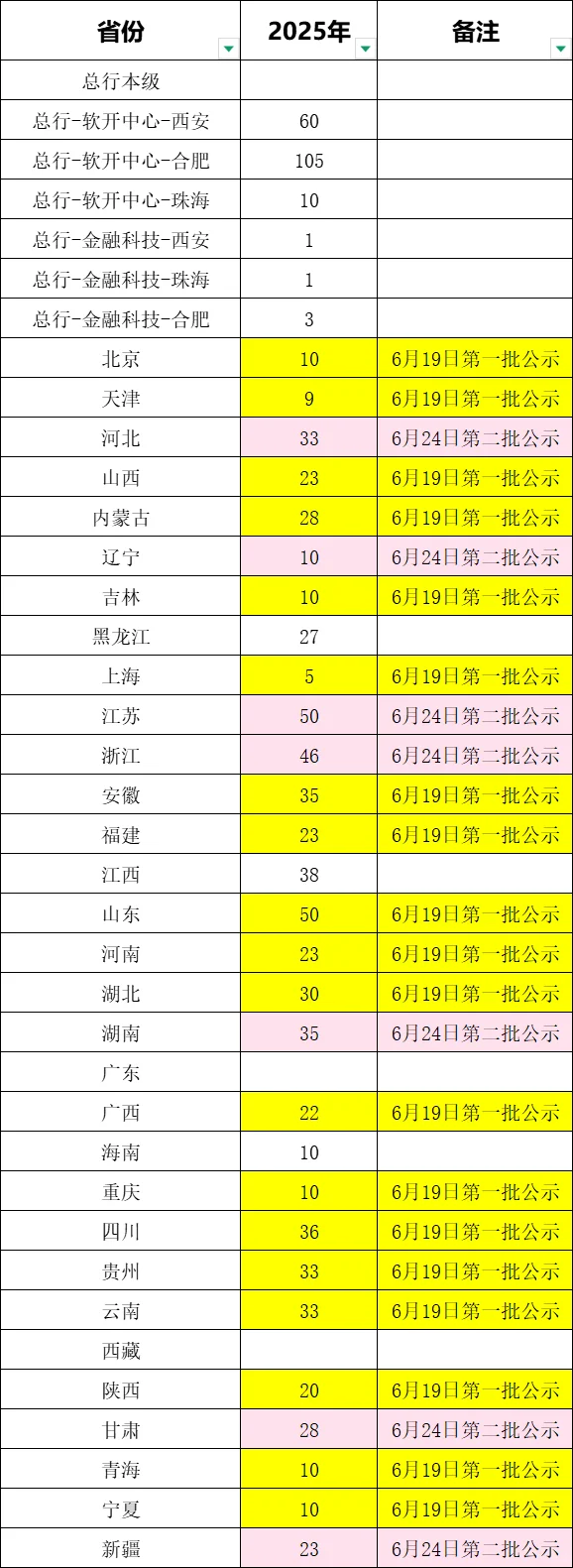 2025年农发行河北省录取名单来了~