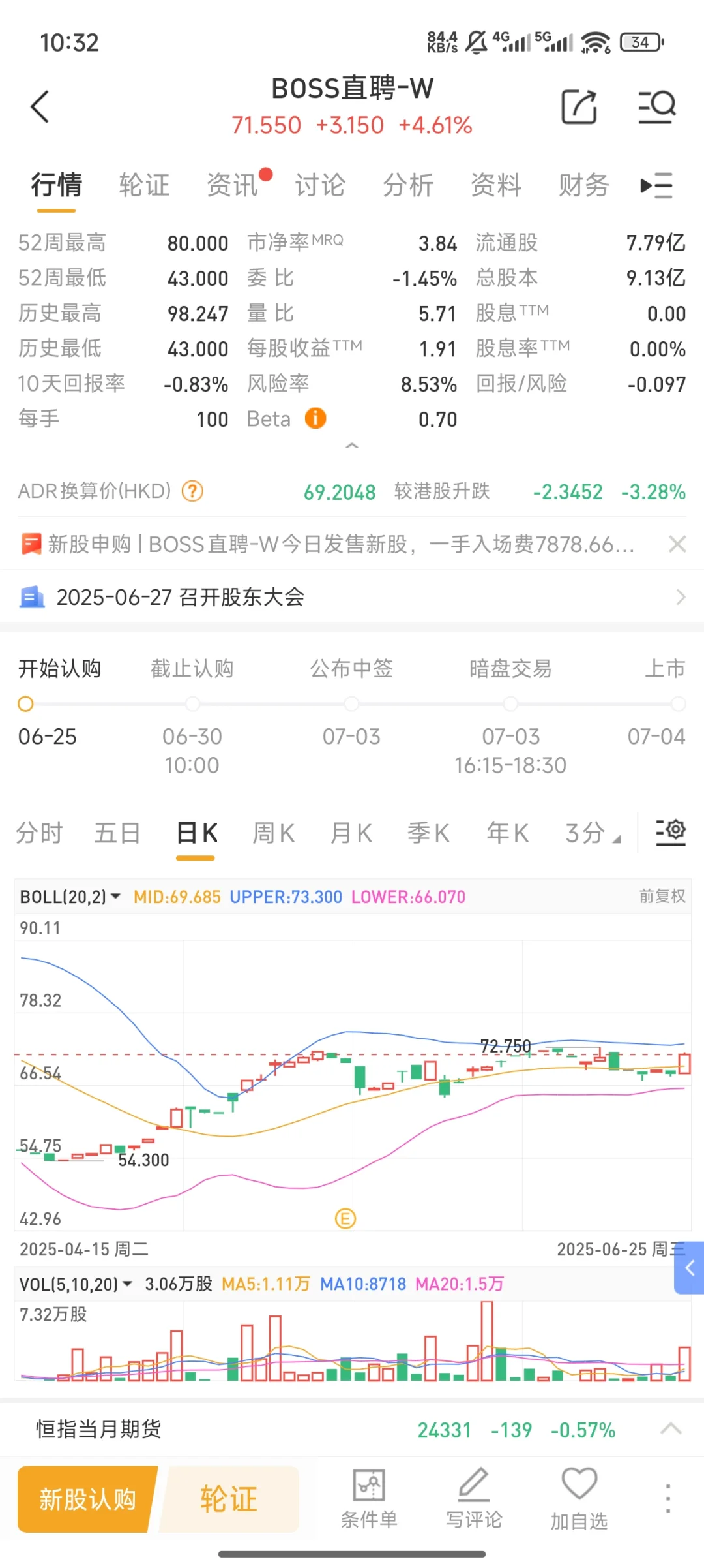 关于 BOSS直聘-W