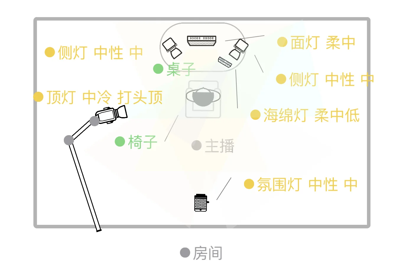 ?纯欲天花板?学不会我倒立洗头?
