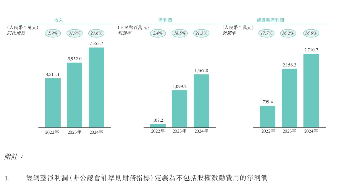Boss直聘(2076.HK)新股打新分析