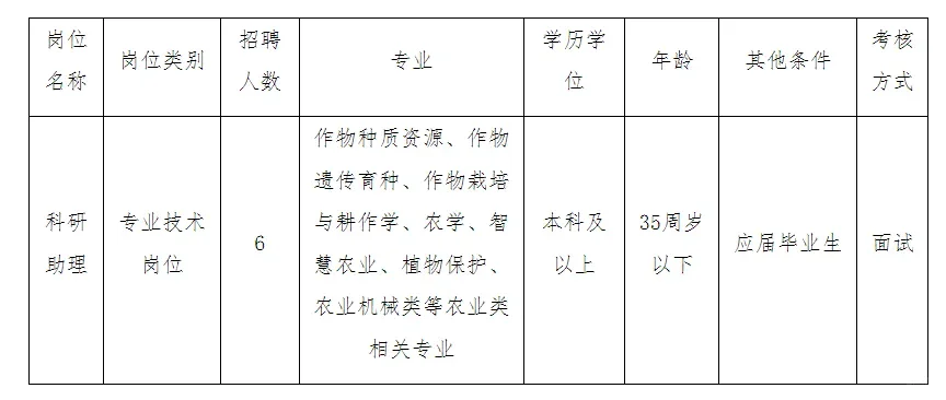 农学科研助理