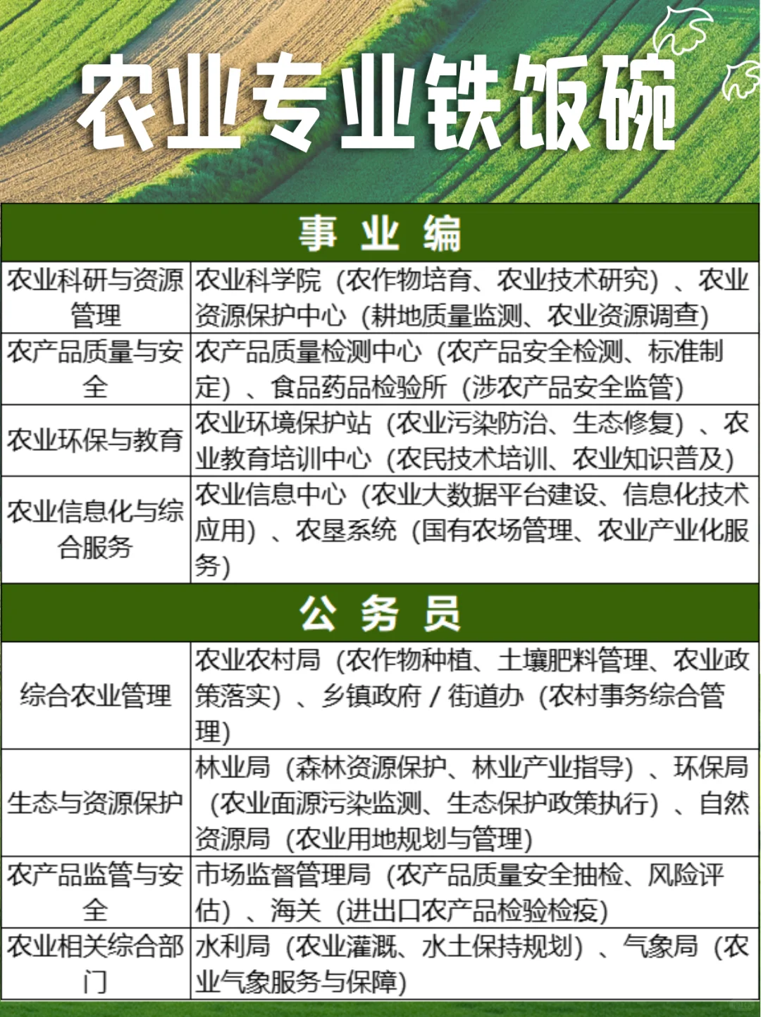 农业专业冲鸭!超多岗位福利拉满绝绝子