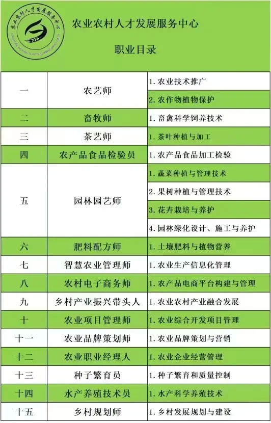 农业农业农村人才发展类证书