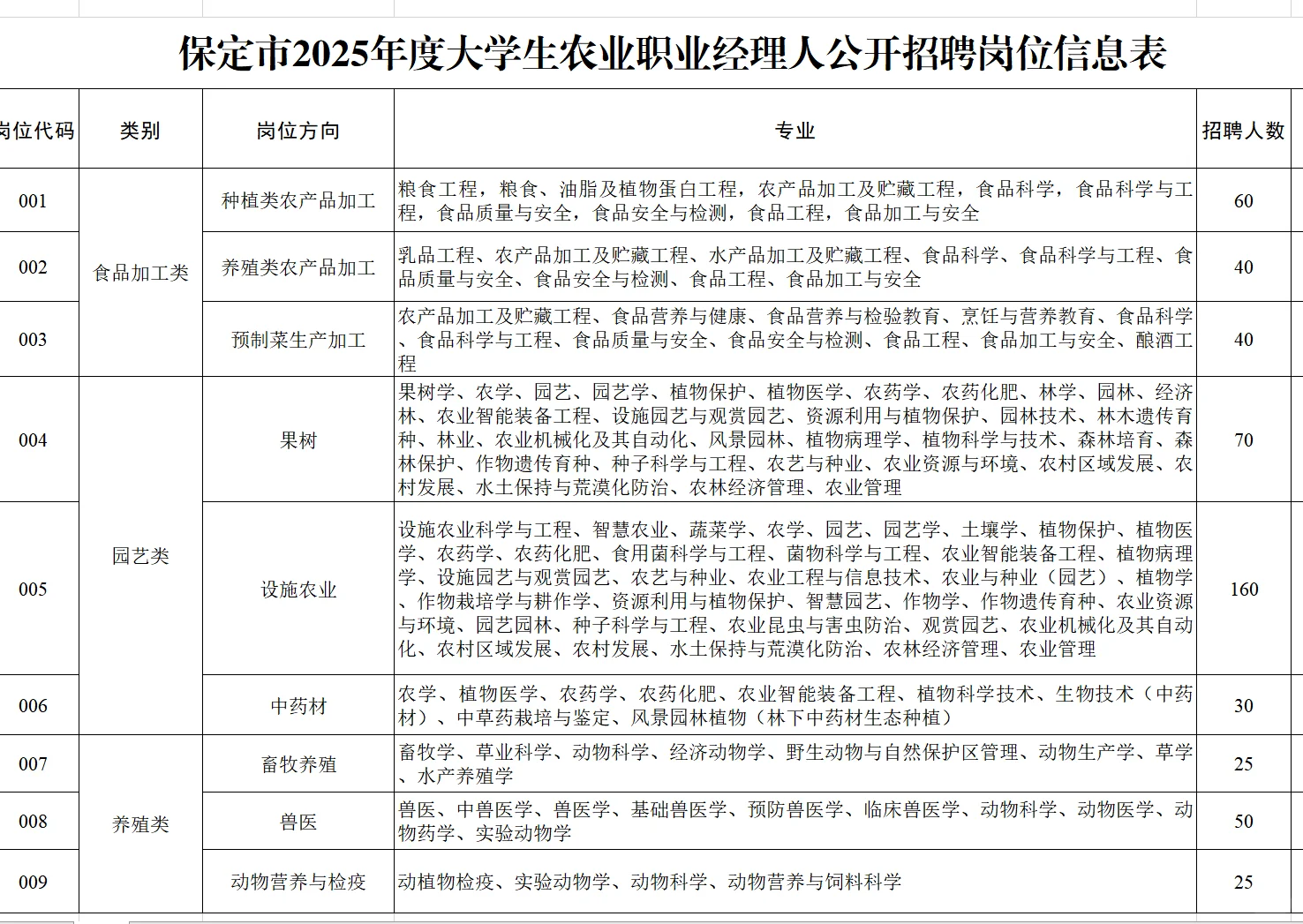 农学人的春天真的来了?!!