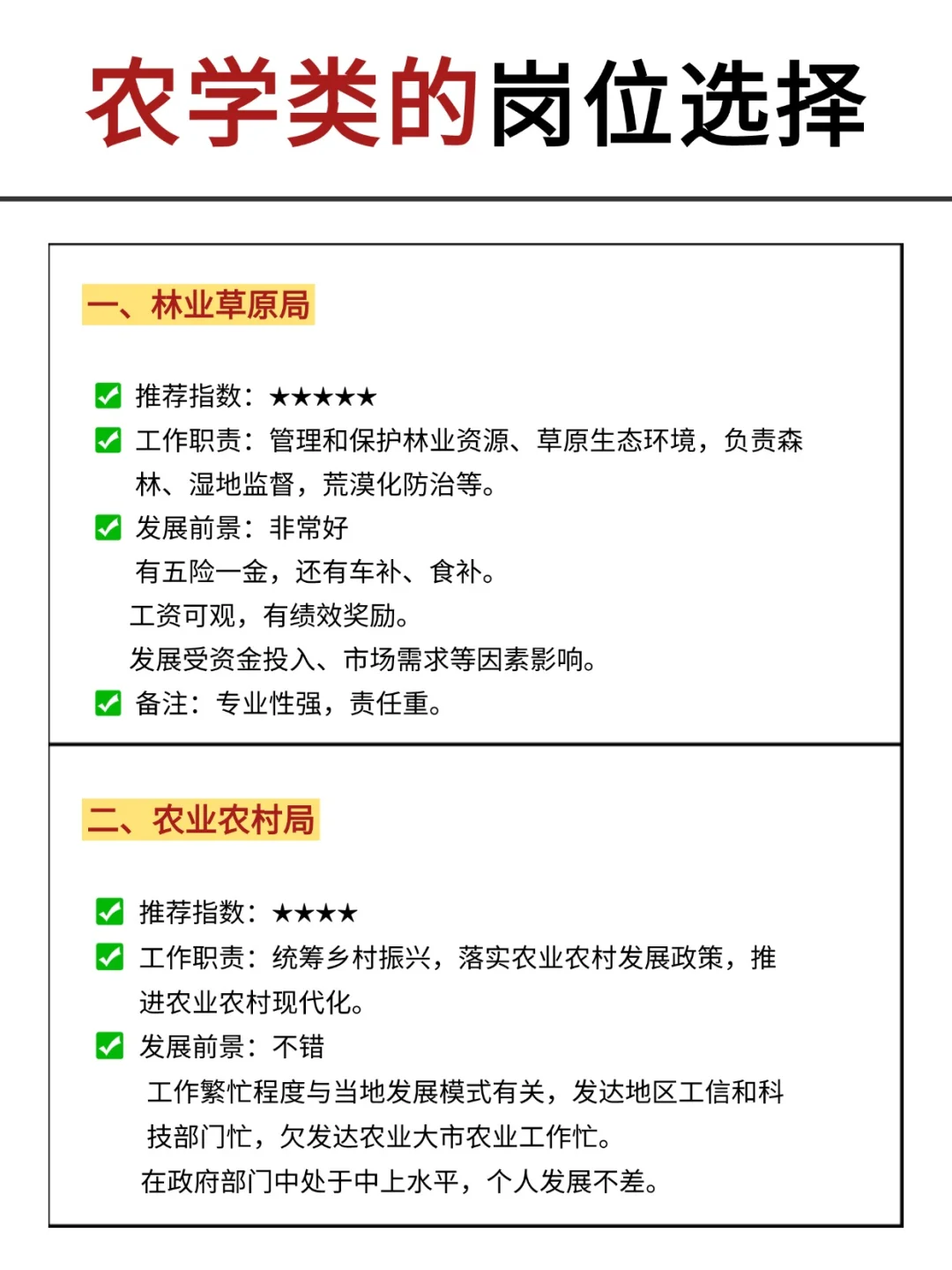 属于农学类考生的春天来啦啊啊!!