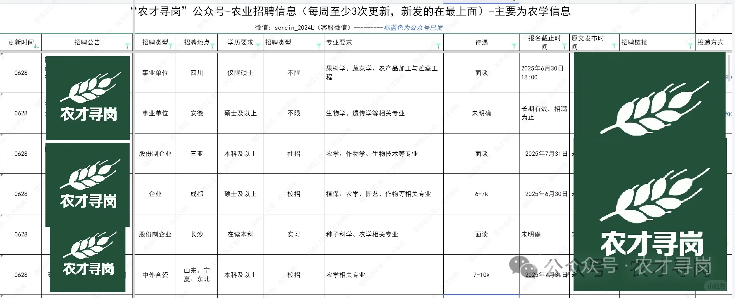 农学招聘,0629岗位表内容部分岗位展示