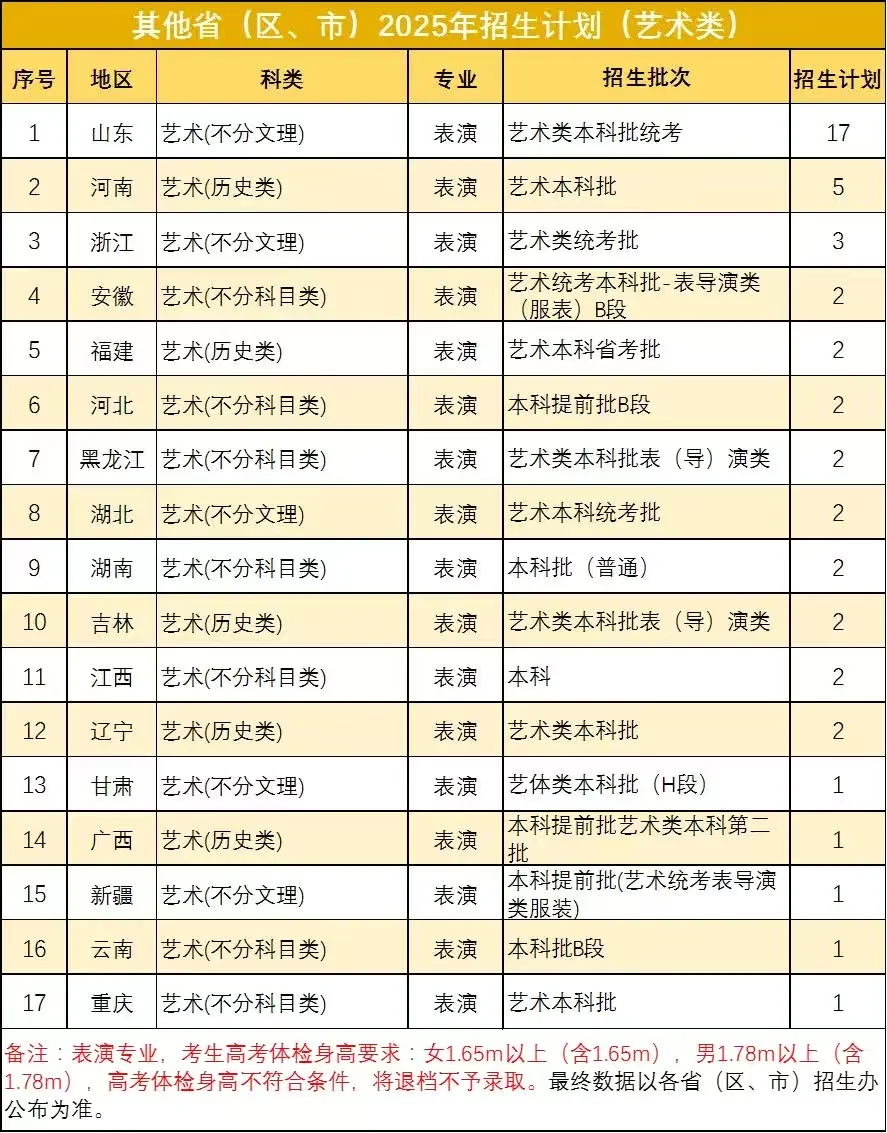 华南农业大学2025年招生计划公布！