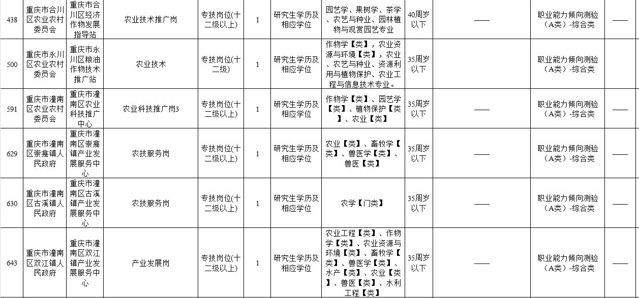 农学求职|重庆人才引农学岗,已经开始报名