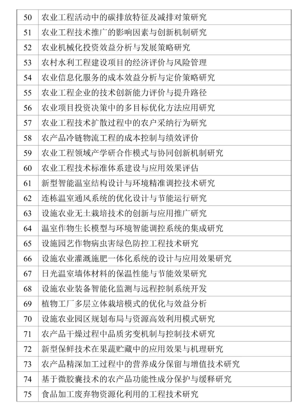 拜托??一定要让农业工程的宝子刷到❗
