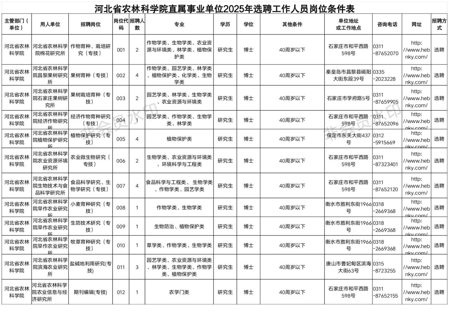 2025年河北省农林科学院要博士26人