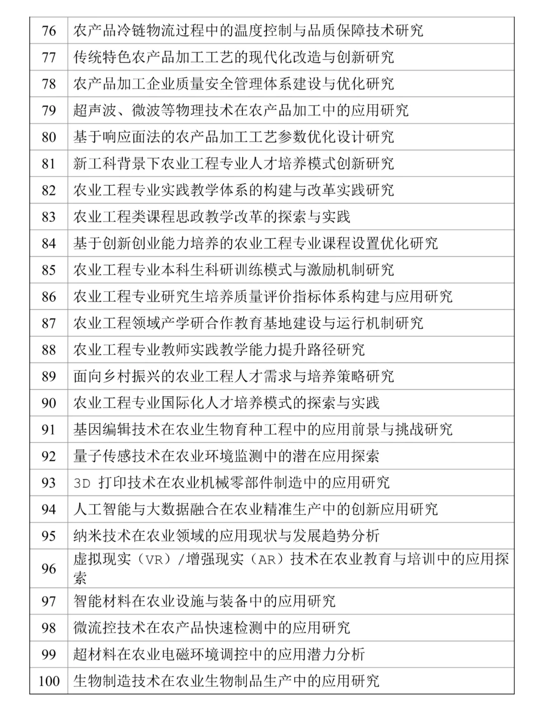 拜托??一定要让农业工程的宝子刷到❗