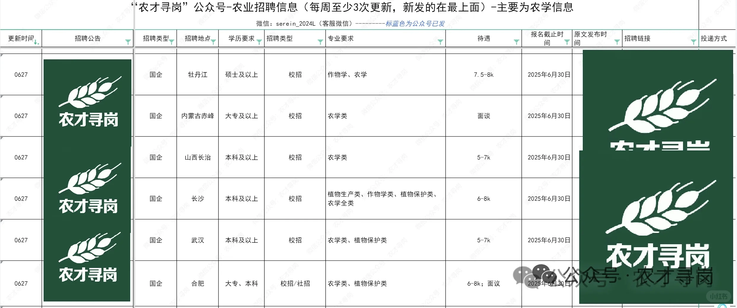 农学招聘,0629岗位表内容部分岗位展示