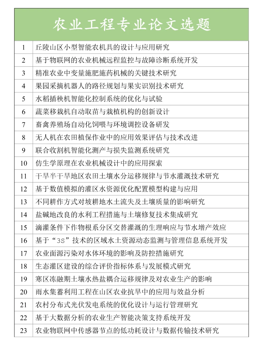 拜托??一定要让农业工程的宝子刷到❗