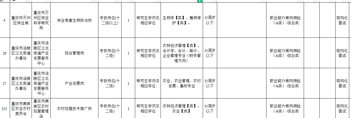 农学求职|重庆人才引农学岗,已经开始报名